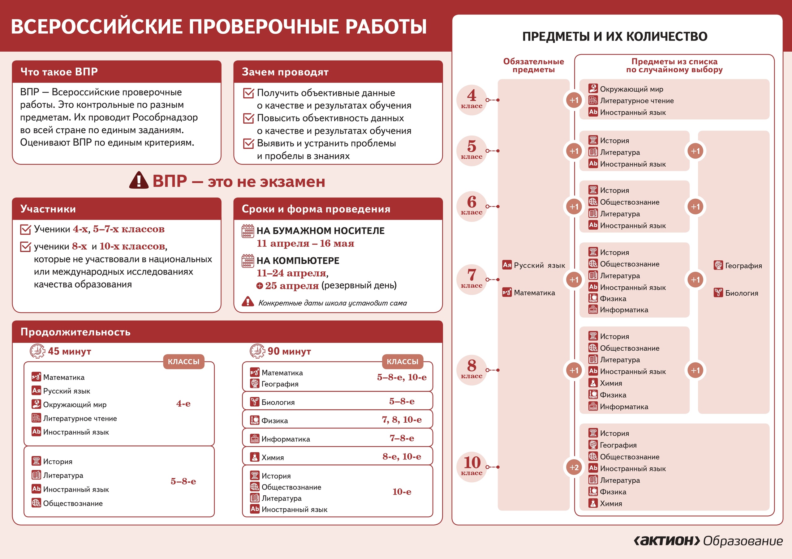 Плакат для учеников и родителей о ВПР-2025